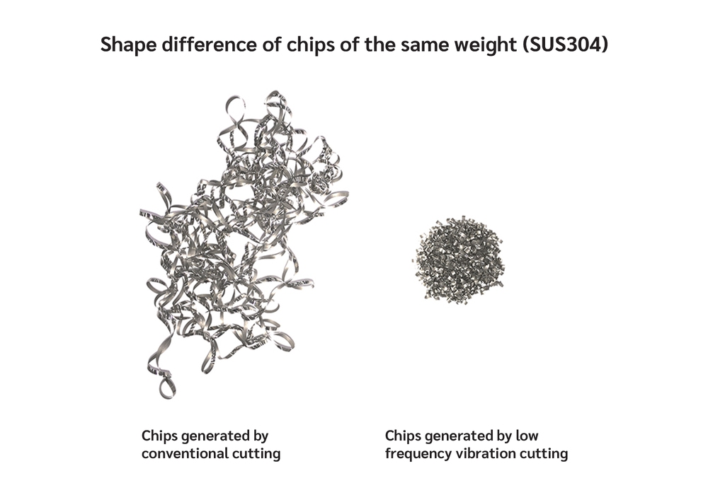 LFV shape difference of chips using Citizen technolgy