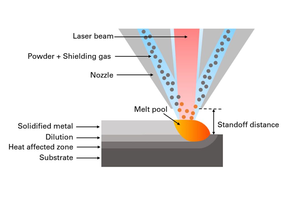 LMD-Makino-CNC-laser-AML500 graph