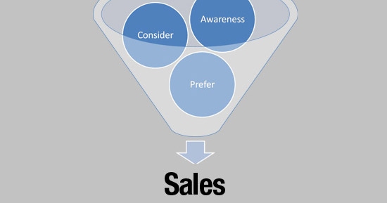 Want More Sales Enquiries?