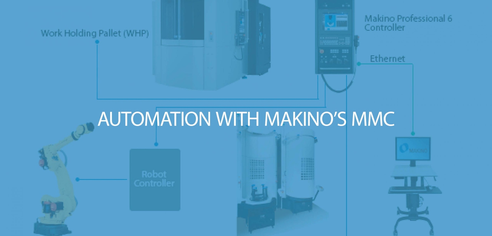 Automation with Makino Machining Complex (MMC)