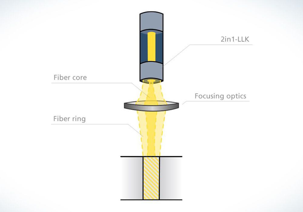 TRUMPF BrightLine Weld option shapes the laser beam