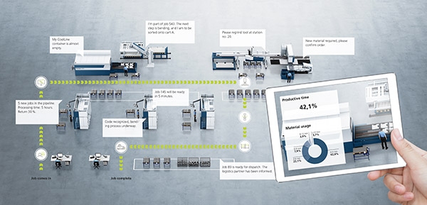 Industry 4.0 Cheat Sheet – What is it all About?